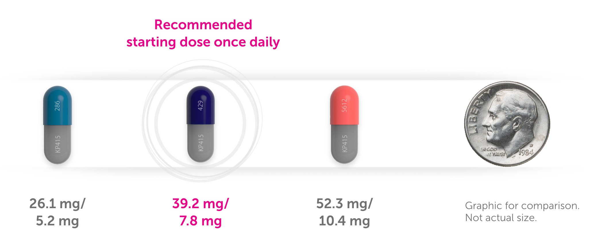 AZSTARYS™ 26.1/5.2 mg, 39.2/7.8 mg, 52.3/10.4 mg capsules are smaller than a dime AZ